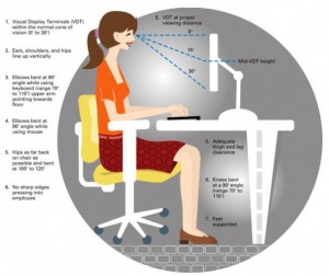 Good posture is part of a healthy lifestyle.