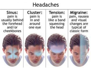Types of migraine