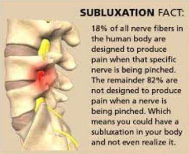 82% of your nervous system doesn't convey pain. You could have a subluxated nervous system and not know it.